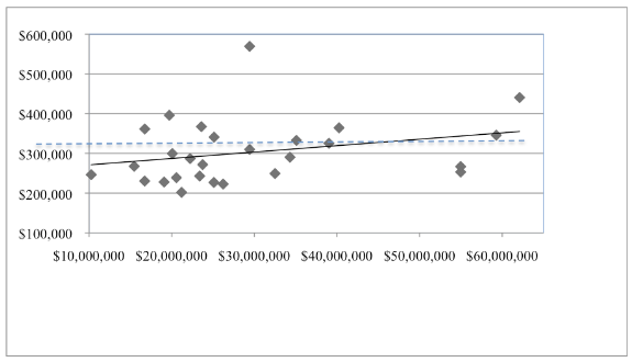 nonprofit executive compensation